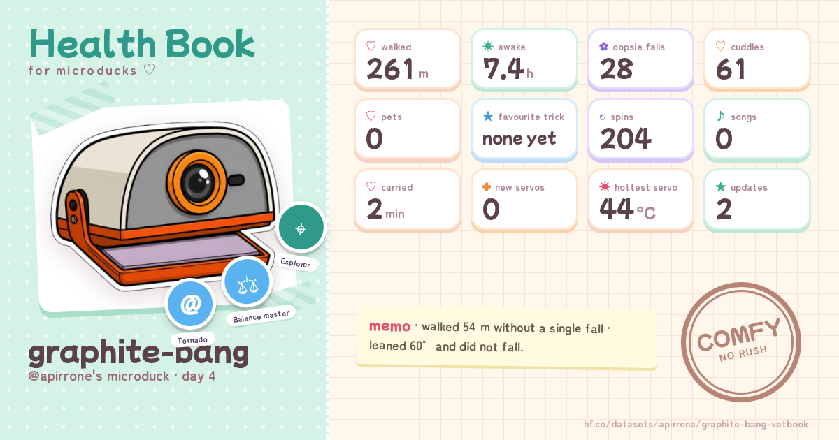 graphite-bang's vet book card